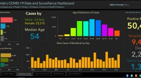 Florida Department of Health COVID-19 dashboard
