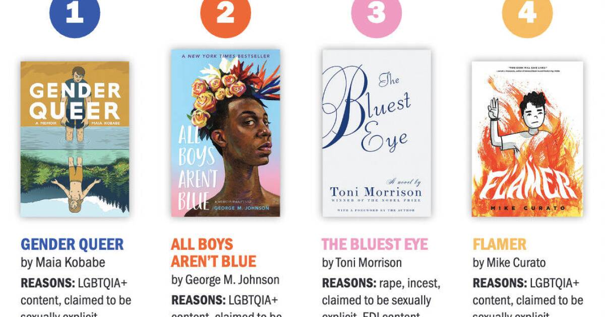 Rising book censorship is also targeting public libraries, American Library Association says