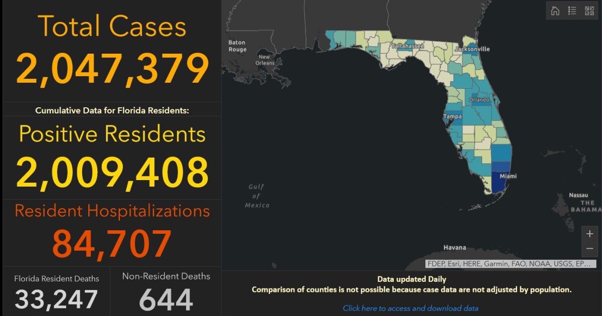Florida's COVID Positivity Rate Of 7.58 Is Highest Since Early