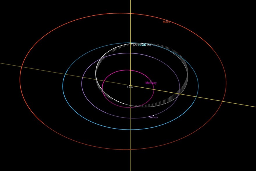 Diagram of the relative position of Asteroid 2010 XC15 in relation to Earth on Dec. 27, 2022.