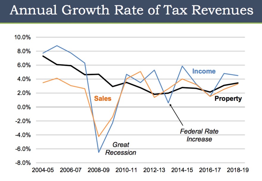 school_property_tax_chart_1200.jpg