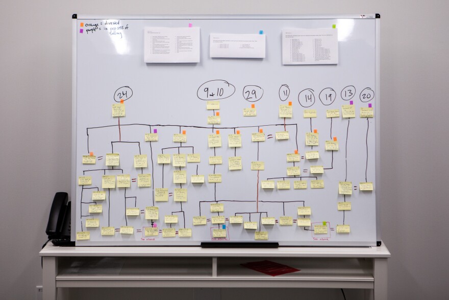 The watchdog group American Oversight made this schematic to analyze Ross' first personal financial disclosure, which was 57 pages long. This portion represents a quarter of Ross' holdings. Austin Evers, executive director of American Oversight, said, "I wouldn't even want to speculate how much time it would take to apply this analysis to all of the other components of Wilbur Ross' holdings."