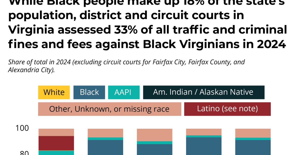 New report: Virginia's history of racial disparity still has impacts today
