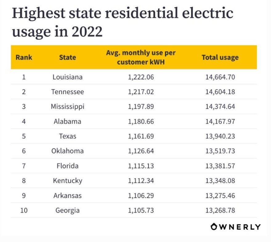 Average Electric Bill in Florida: Tips to Cut Costs