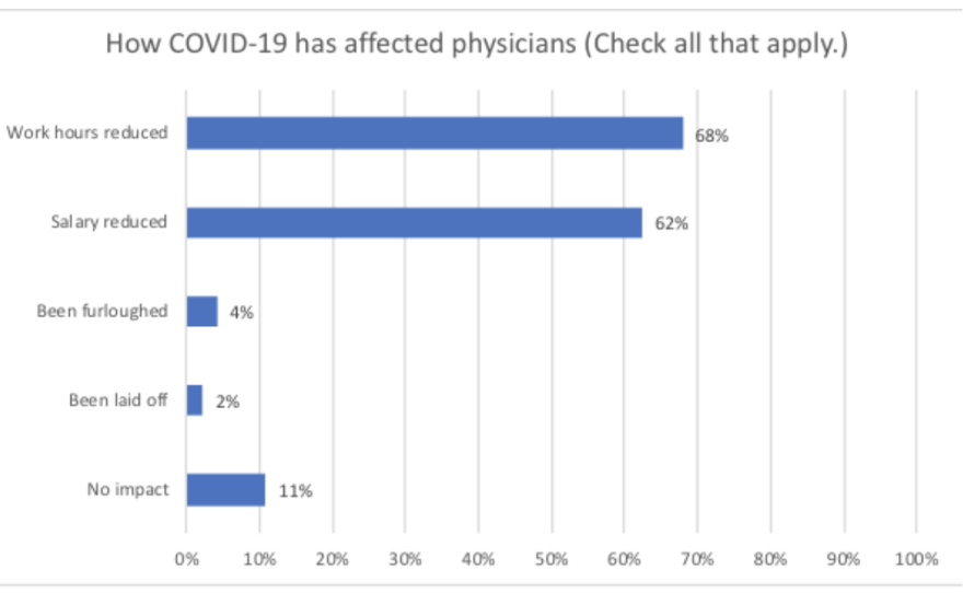 doctor_survey.png