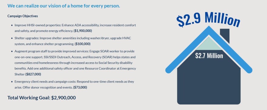 A graphic showcasing the campaign objectives.