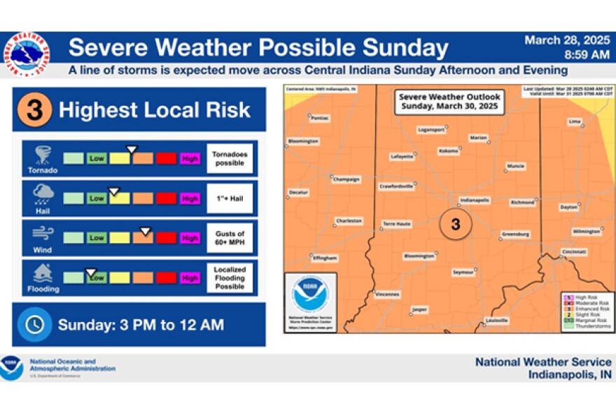 Strong winds aloft ahead of a cold front on Sunday is expected to produce Thunderstorms on Sunday.