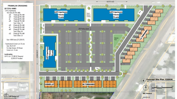 Site plan graphic titled “Franklin Crossing @ MRL Triangle” showing a proposed residential development layout. The plan includes multiple apartment buildings labeled “LIHTC Apartments,” rows of townhomes, parking areas with about 250 spaces, landscaped areas, and a retention pond. A sidebar lists project details such as total homes, unit types, and affordability levels, while surrounding streets and nearby features are labeled around the perimeter.