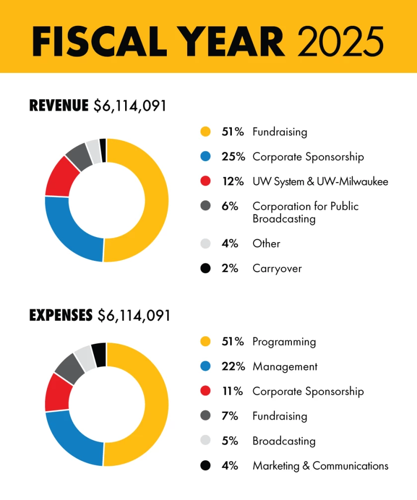 WUWM Fiscal Year 2024