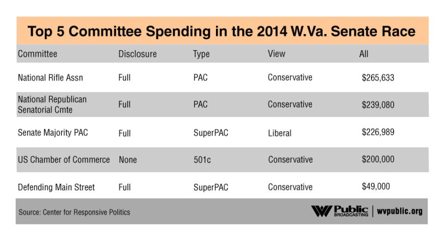 committee-spending-senate