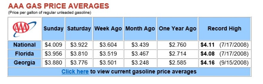 As of Sunday March 6 the average price for a gallon of regular unleaded in Florida was $3.97