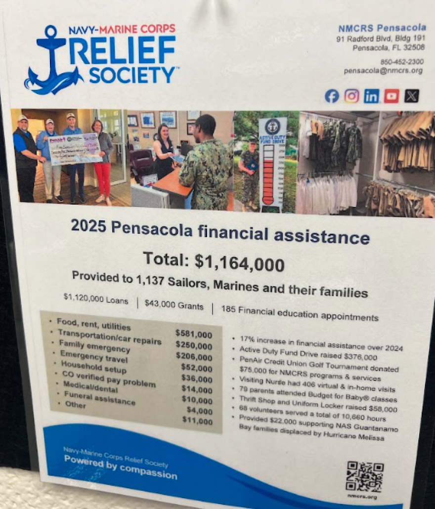 A poster inside the Navy-Marine Corps Relief Society's Pensacola thrift shop shows the group provided $1,164,000 in financial assistance to 1,137 Sailors, Marines and their families in 2025, including $1,120,000 in loans and $43,000 in grants.