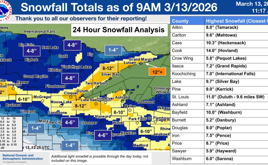 A map shows reported snowfall totals in northeastern Minnesota and northwest Wisconsin on March 13, 2026.