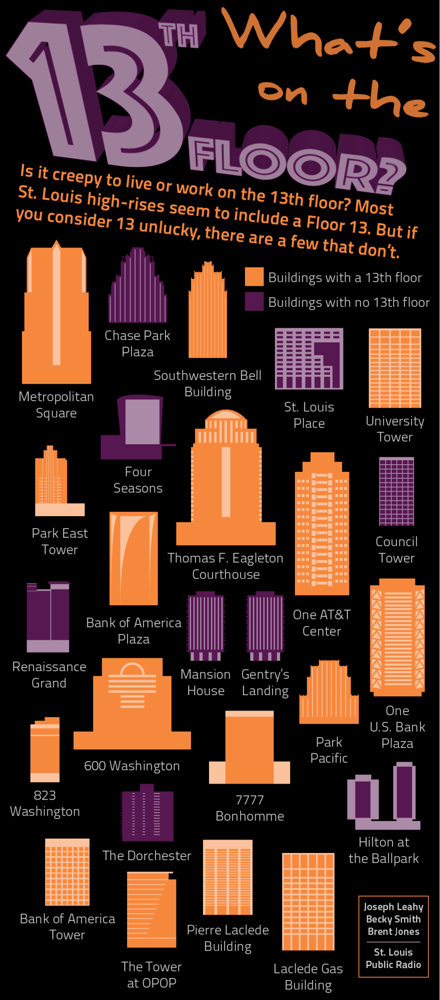 Various buildings in St. Louis that do or don't have 13th floors