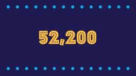 $52,200