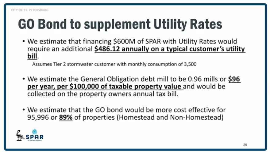 chart of utility rate payments