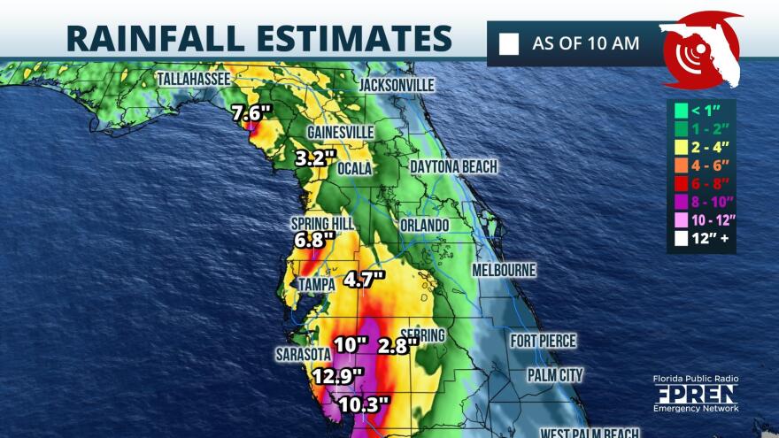 Rainfall Estimates