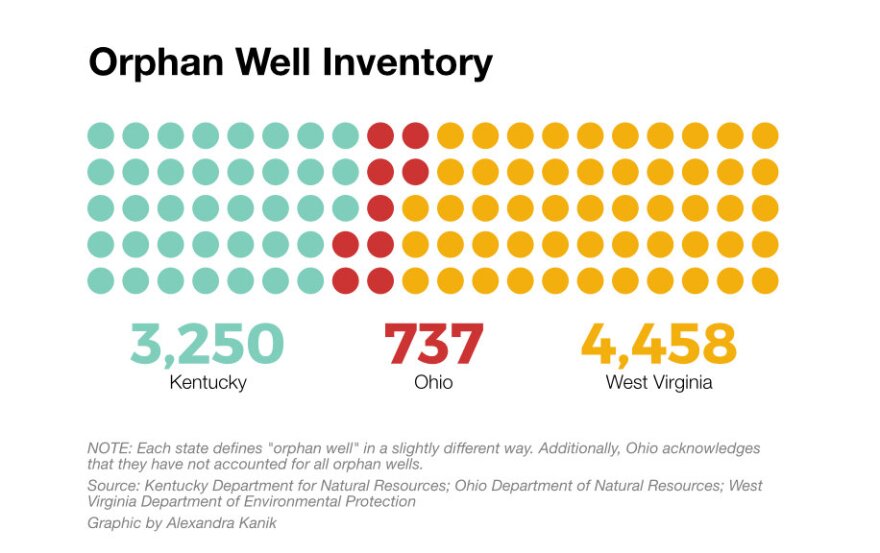 orphan-wells-inventory.jpg