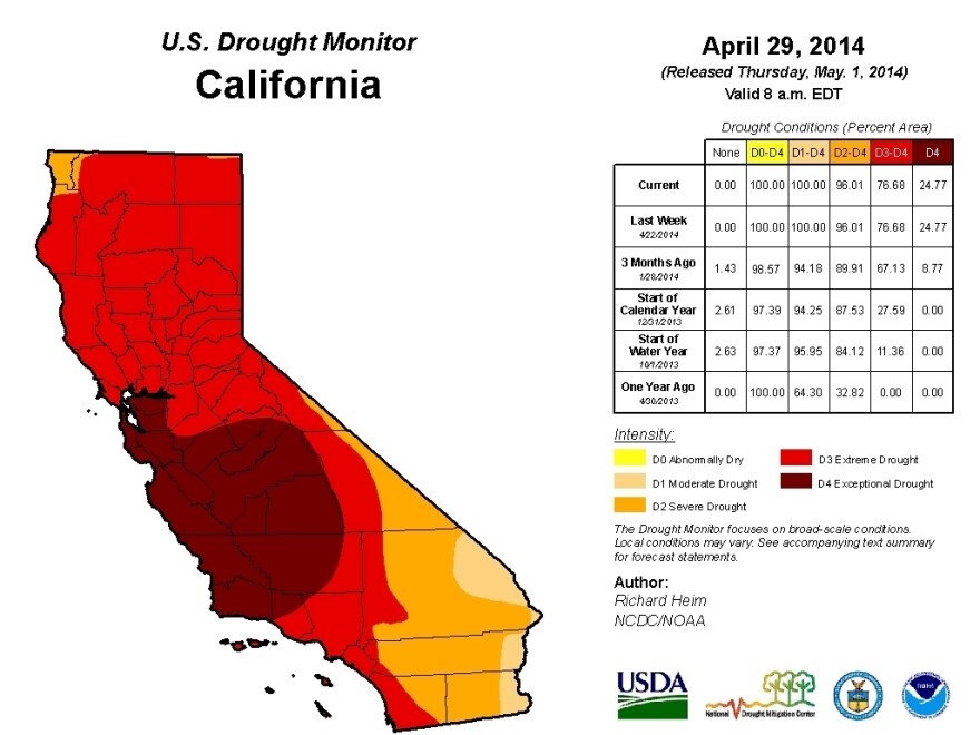 The entire state of California is experiencing a drought, and part of the state is considered to be in an "exceptional drought," the highest rating.