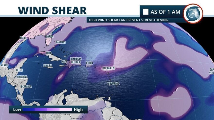 Weak Wind Shear
