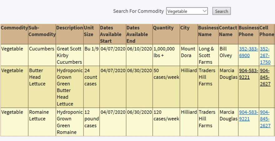 A Department of Agriculture and Consumer Services webpage provides a database of farms.