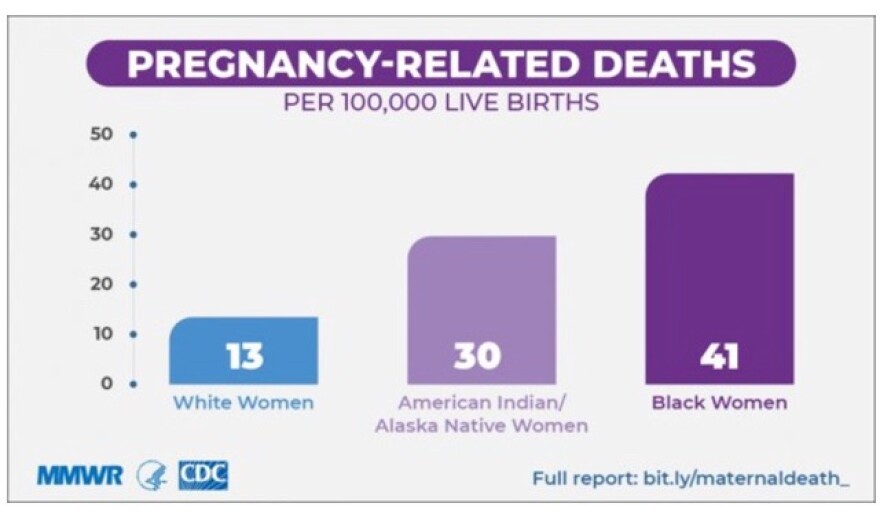 Pregnancy-related deaths
