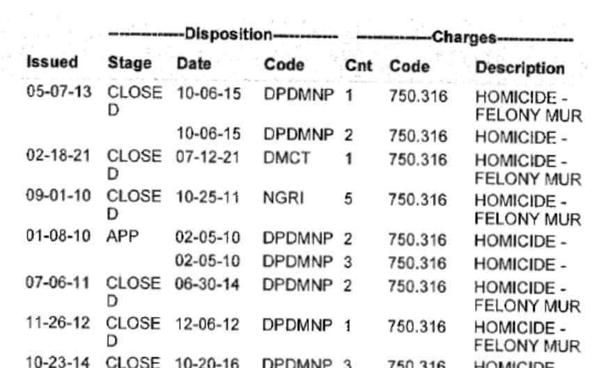 Clipping of a “charge inquiry report" acquired via records request from the Genesee County Prosecutor’s Office.