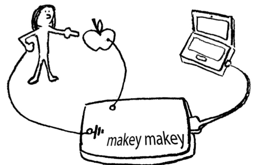 The MaKey MaKey uses basic principles of circuitry to turn any object — even an apple — into a keyboard key.