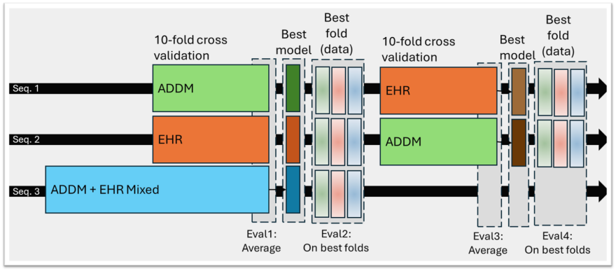Machine Algorithm