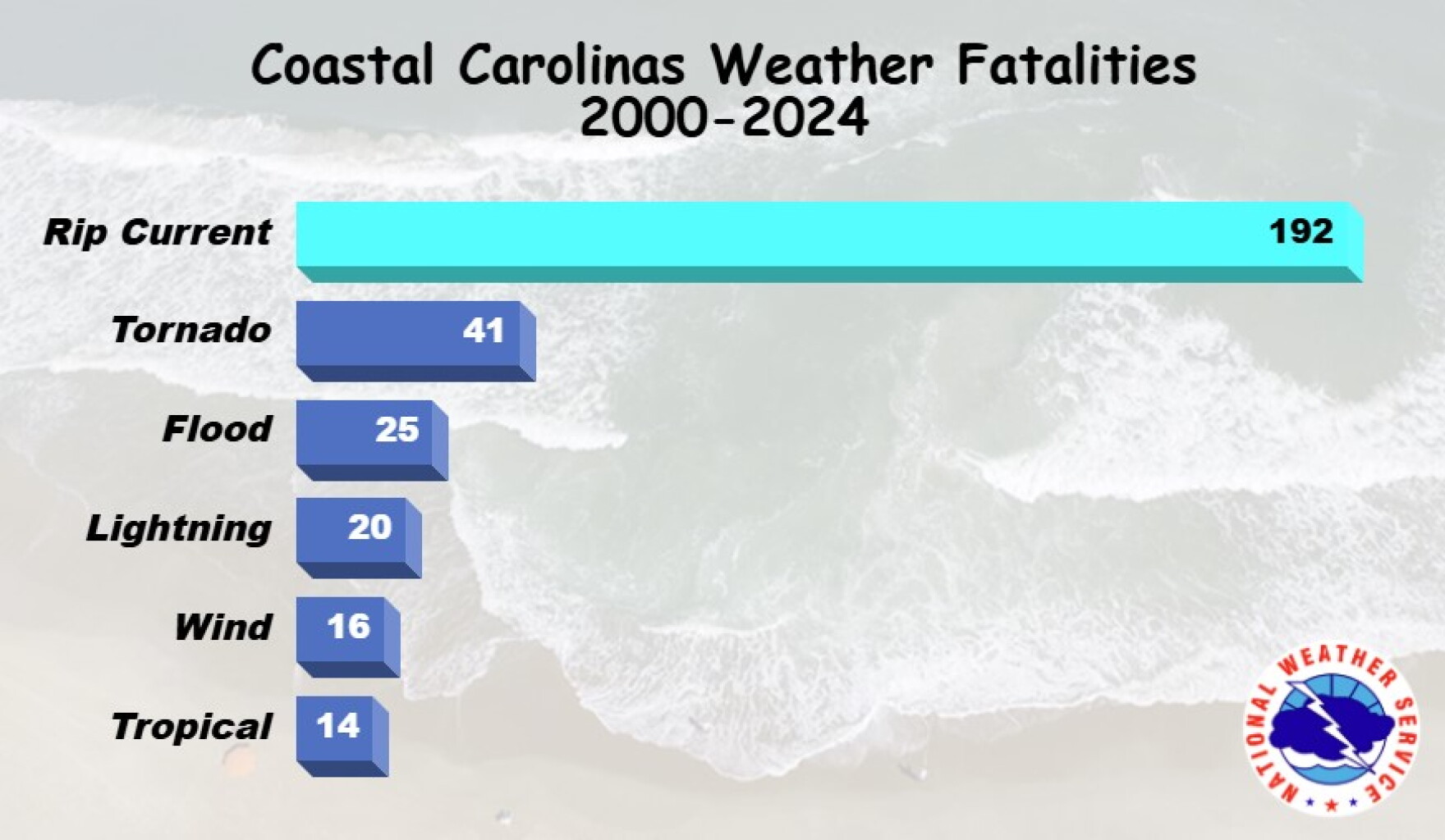 Physics Behind Rips The science behind rip currents | South Carolina Public Radio