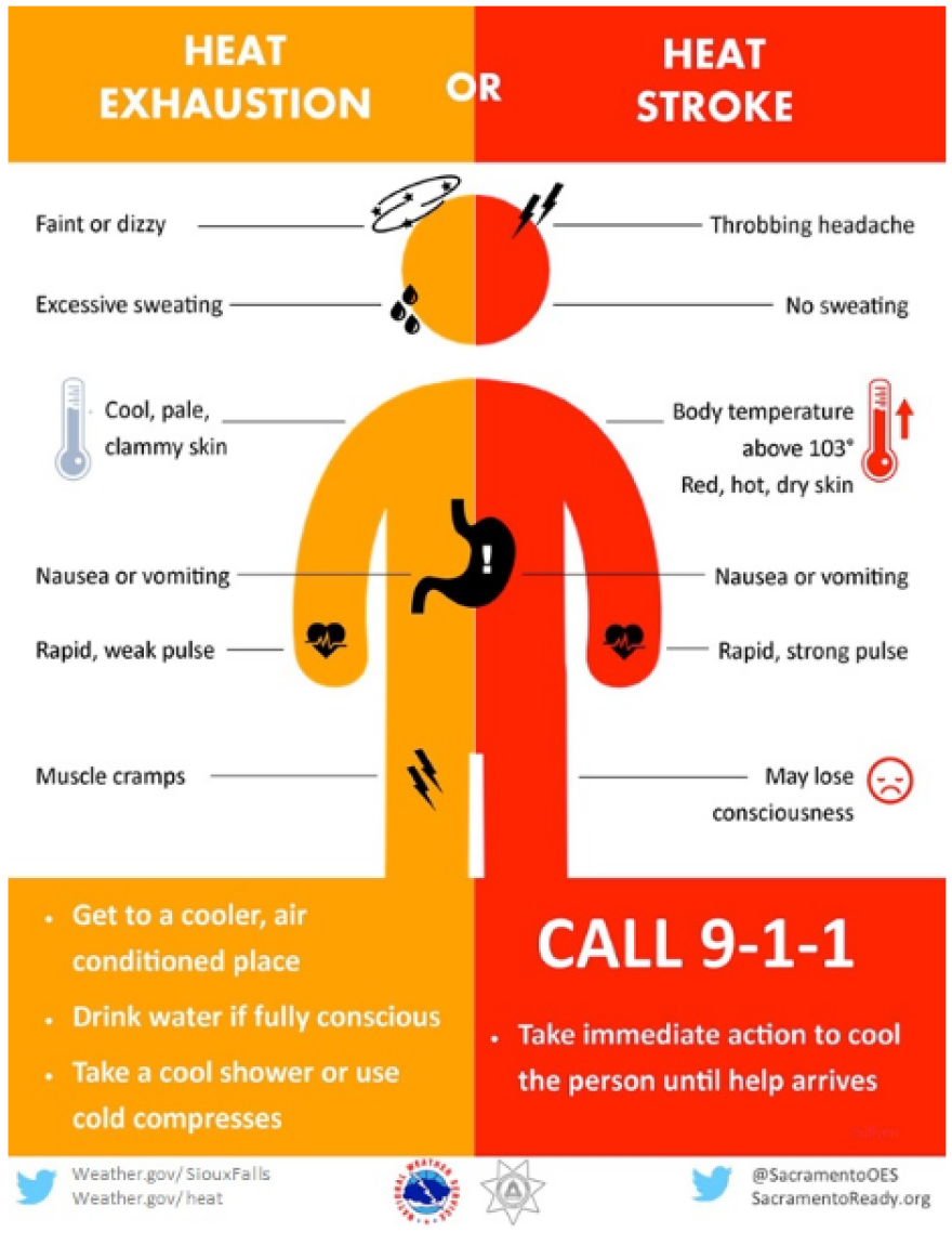 Excessive heat and humidity can quickly lead to heat related illness, or even death. It's important to know the signs of heat related illness. If you experience ANY of the symptoms below, please find assistance immediately.