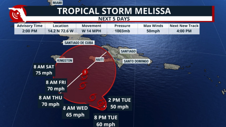 a map of a hurricane forming and its projected path