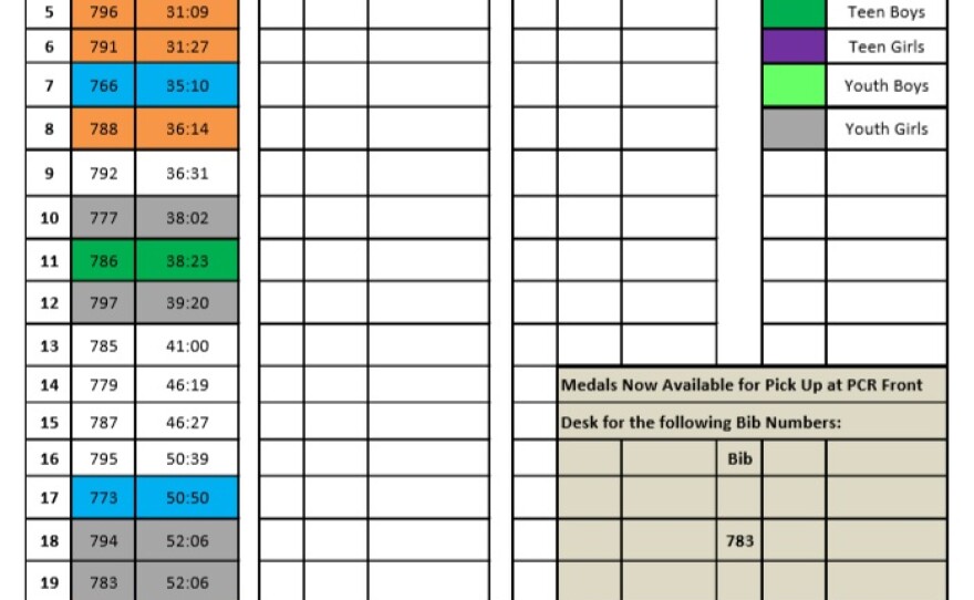 2019_ballyhoo_results_0.jpg
