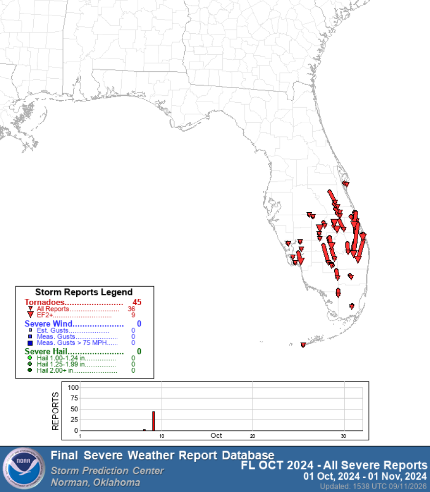 Reported tornadoes during Hurricane Milton in 2024.
