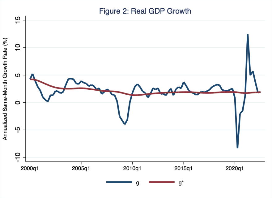 figuretrealGDP.png