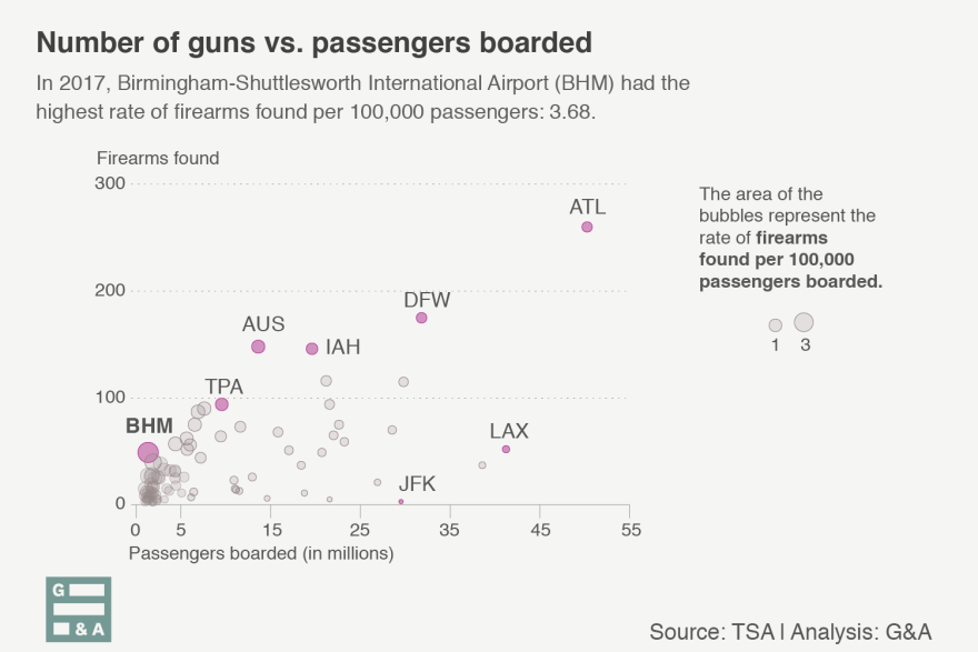 11282018-rate-passengers-airport-TSA-luis-melgar-WAMU-1.png