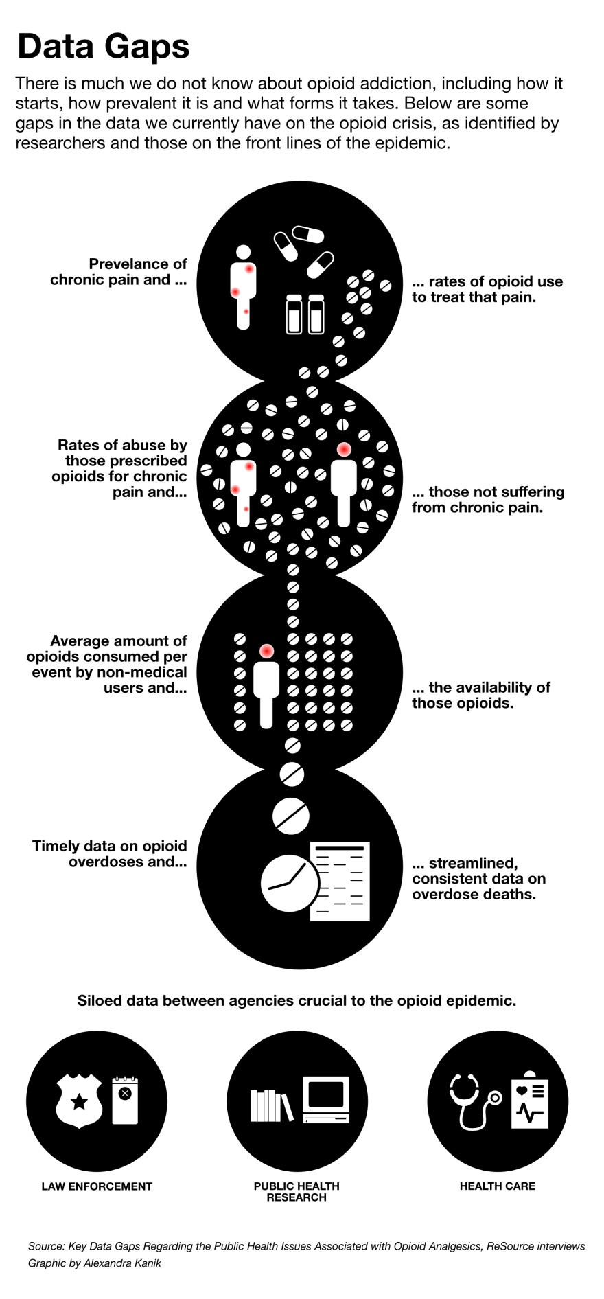 overdose-data-gaps.jpg
