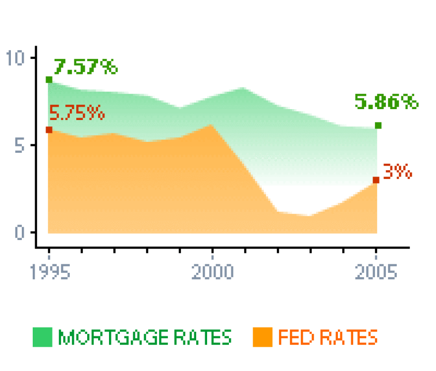 The disparity has been evident in the past several years.
