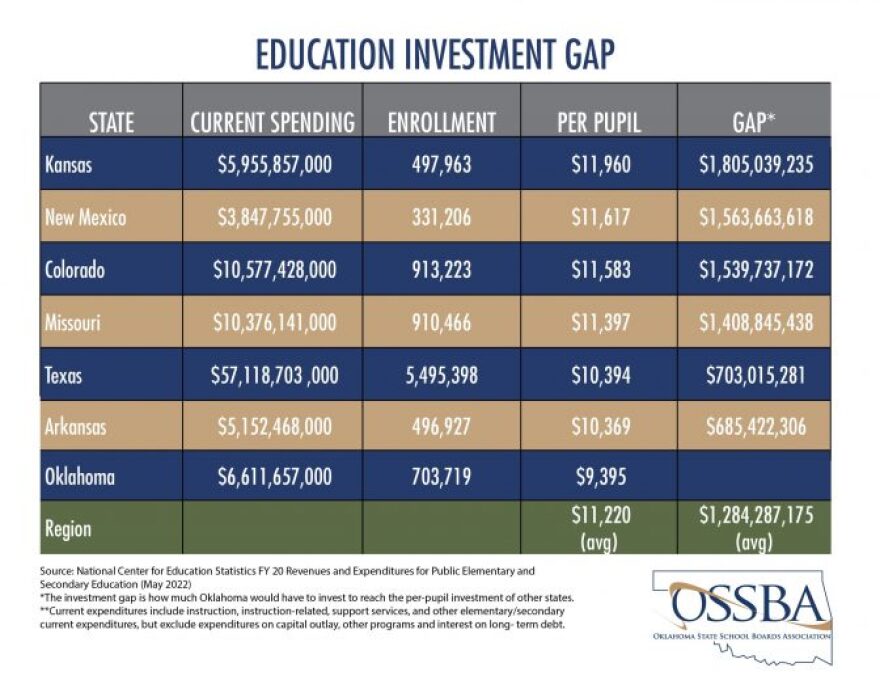 ossba-Spending-Region-FY20-scaled-1-672x519.jpeg