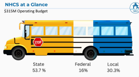 NHCS shows where its funding comes from.