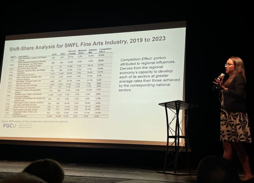 Melanie Schmees, manager of the Sponsored Programs Regional Economic Research Institute at Florida Gulf Coast University, goes over information on arts funding during the Arts & Culture Town Hall at the Alliance for the Arts.