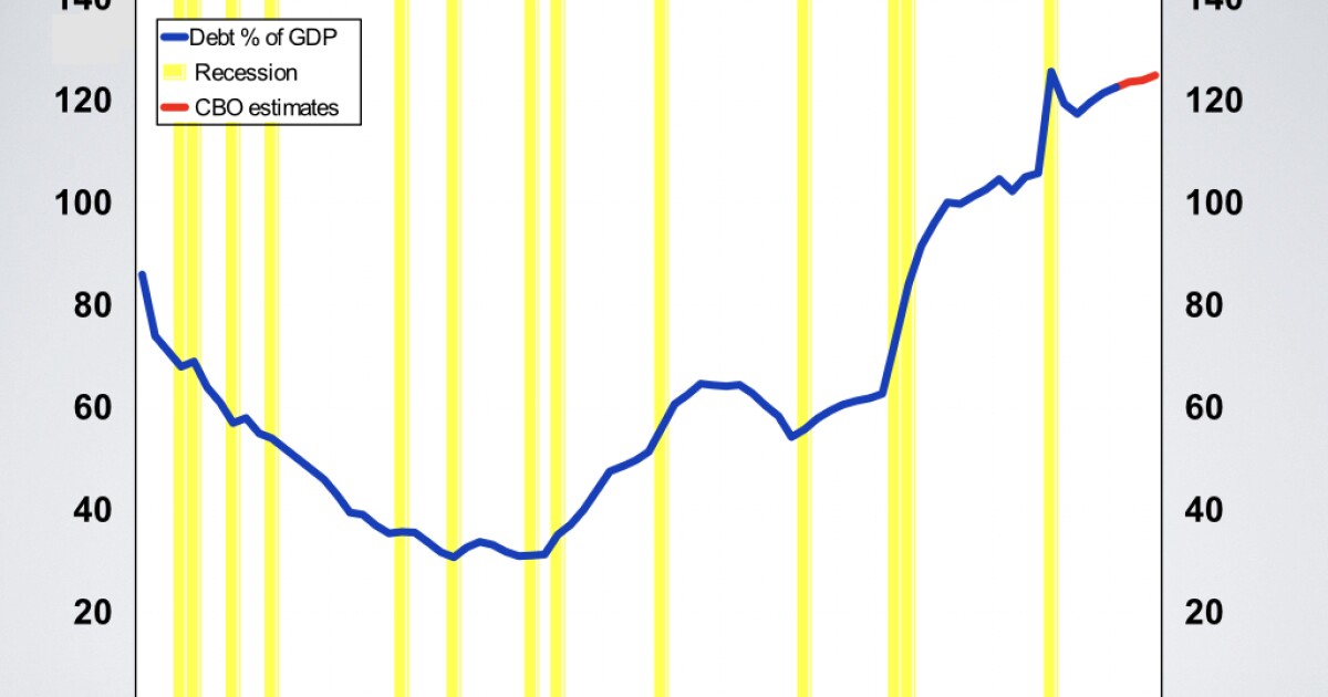 Economic Pulse: Week of 8/21/26