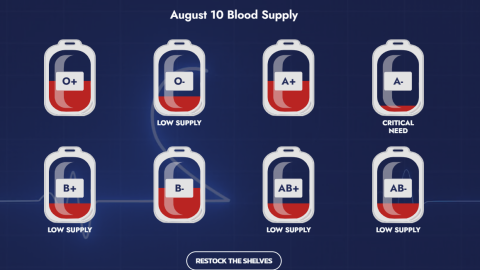 Graphic showing blood supply levels at the Kentucky Blood Center as of August 10.