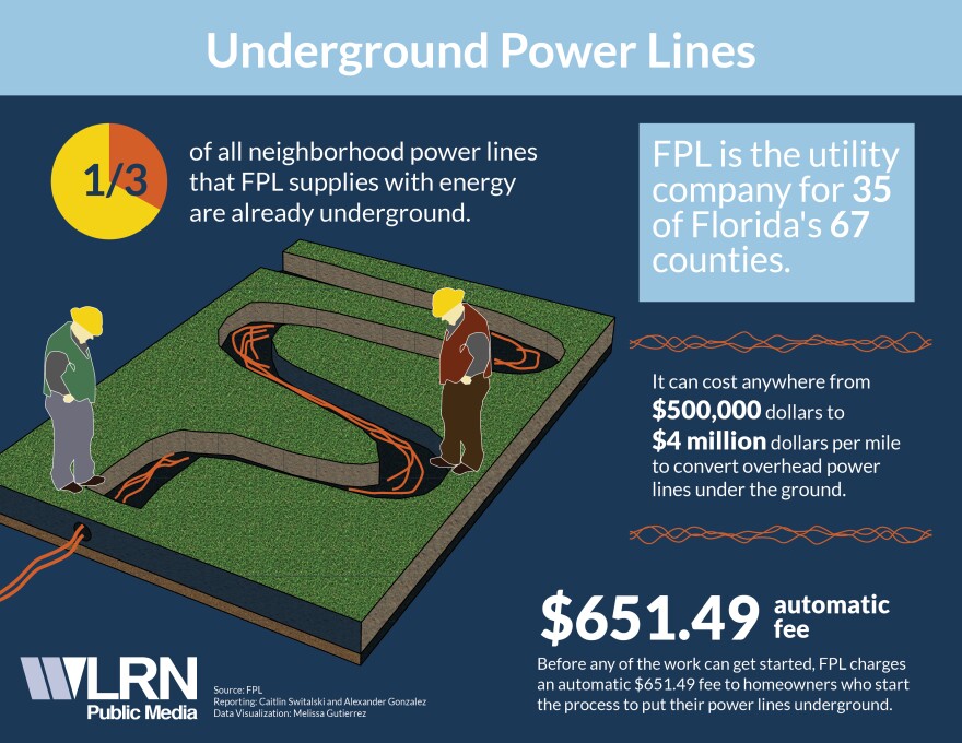 Why doesn't the U.S. bury its power lines? - News - University of Florida