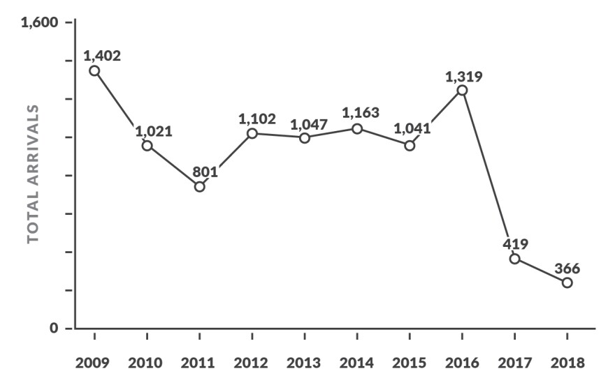 Refugee-Numbers-in-Utah2.jpg