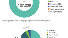 Illinois' teacher workforce is overwhelmingly white. It's student population (lower graph) is under 50 percent white.