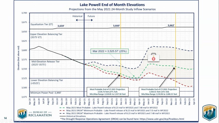lake powell forecast 5-20-21.jpg