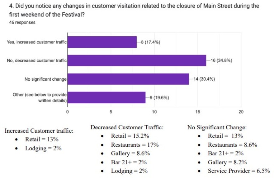 Survey data.