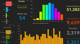 Florida Department of Health COVID-19 dashboard