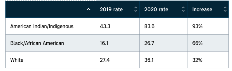 opioid deaths 2020